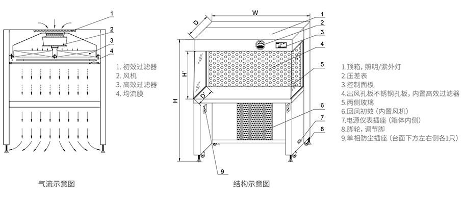 潔凈工作臺(tái)